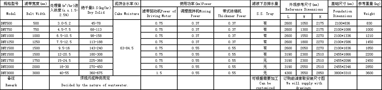 污泥壓濾機參數1.png