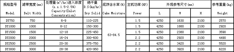 污泥壓濾機參數2.png